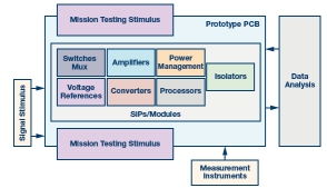 測(cè)量工程新高度 ADI公司在工程與試驗(yàn)發(fā)展中的挑戰(zhàn)與突破